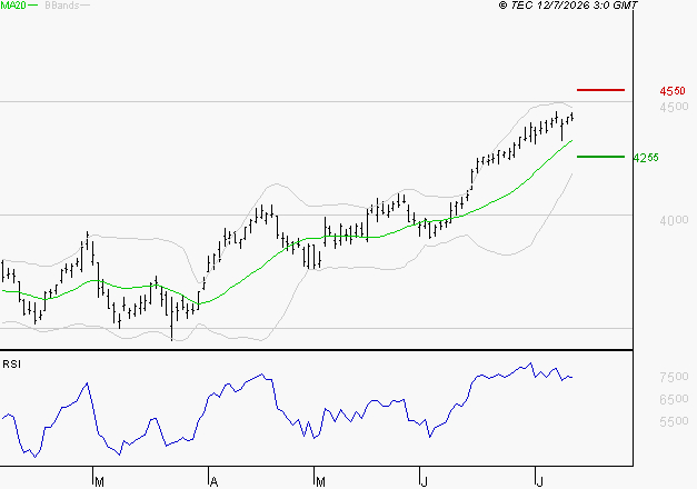 AXA : Attendre une correction pour se positionner