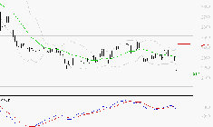 VERALLIA : Sous les résistances, une consolidation est probable