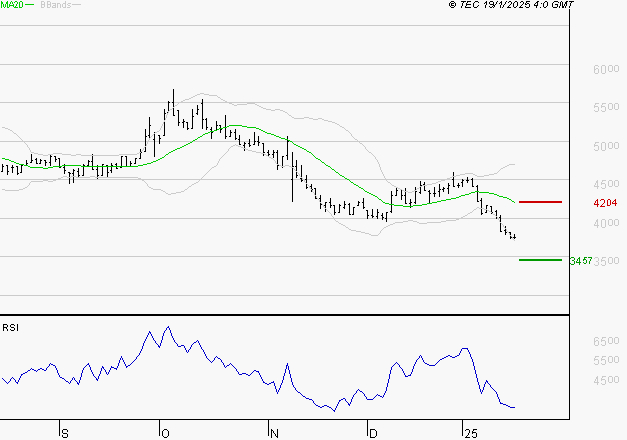 EQUASENS : Surveiller le comportement des cours sur les supports