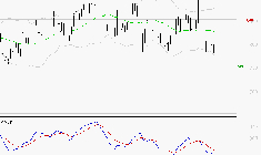 BENETEAU : Sous les résistances, une consolidation est probable