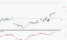 STMICROELECTRONICS : Les signaux haussiers sont intacts