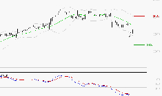 TECHNIP ENERGIES NV : La tendance baissière peut reprendre