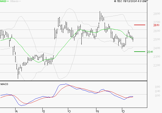 REXEL : Attendre un test du support