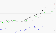 TOTALENERGIES : Les résistances sont proches
