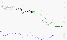 NEXITY : Surveiller les supports pour un rebond