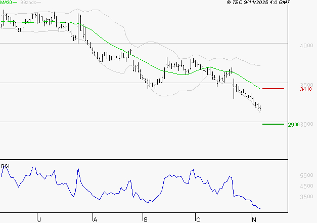 IPSOS : Surveiller le comportement des cours sur les supports