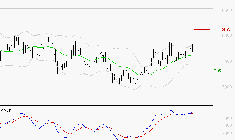 PEUGEOT INVEST : Les signaux haussiers sont intacts