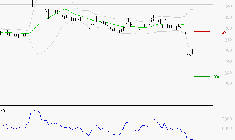 VIVENDI : Surveiller le comportement des cours sur les supports