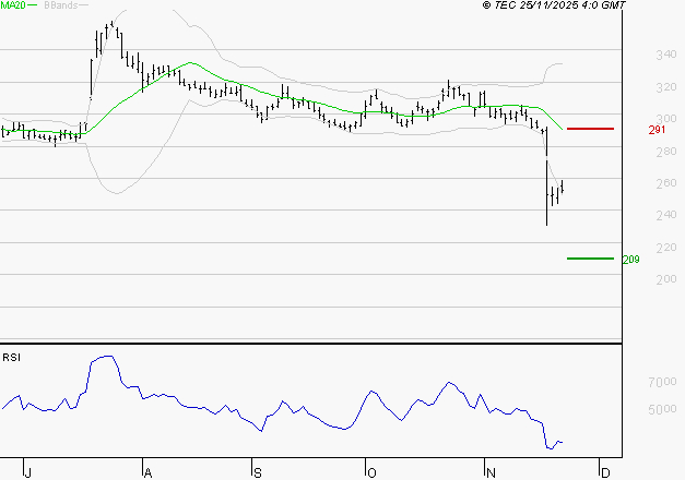 VIVENDI : Surveiller le comportement des cours sur les supports