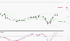 IPSOS : Les signaux haussiers sont intacts