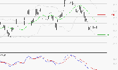 STELLANTIS (Milan) : La tendance baissière peut reprendre