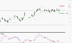COFACE : Une consolidation vers les supports est probable