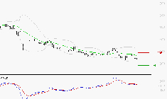 WORLDLINE SA : Sous les résistances, une consolidation est probable