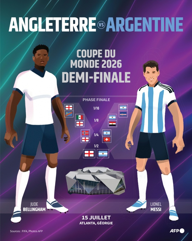 La demi-finale du Mondial Angleterre-Argentine ( AFP / Guillermo RIVAS PACHECO )