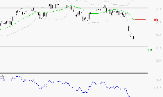 X-FAB : Baissier mais survendu