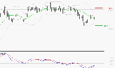 BOUYGUES : Attendre un test du support