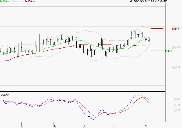 ARGAN : La situation technique est plutôt incertaine
