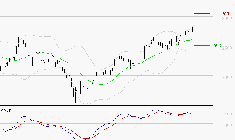STMICROELECTRONICS : Le mouvement reste haussier