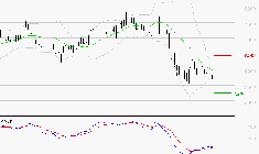 ALTEN : Retour possible sur les supports