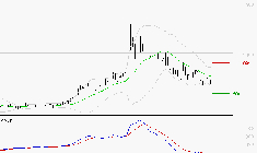 X-FAB : Sous les résistances, une consolidation est probable