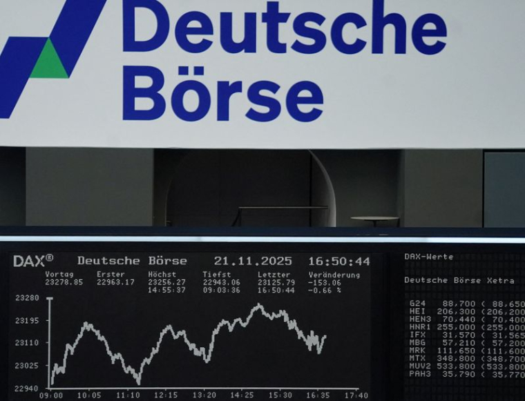 Graphique de l'indice allemand DAX à la bourse de Francfort