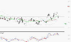 STELLANTIS (Milan) : Une consolidation vers les supports est probable