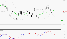 DASSAULT AVIATION : Sous les résistances, une consolidation est probable