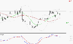 STMICROELECTRONICS : La situation technique est plutôt incertaine