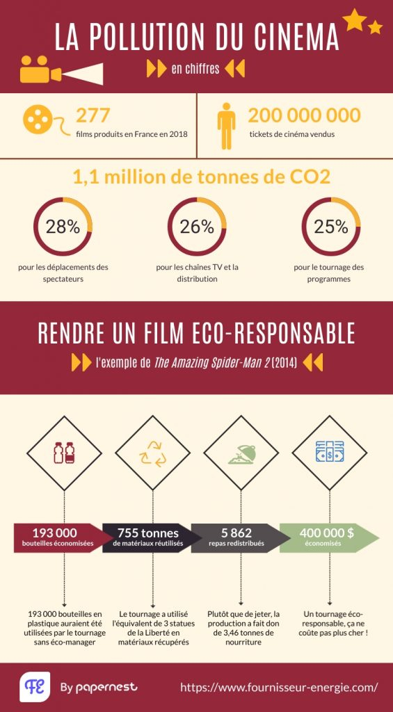 Crédit : www.fournisseur-energie.com/actualites/james-bond-ecologie/