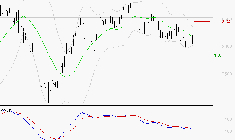 WENDEL : Attendre un test du support