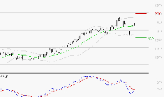 SOCIETE GENERALE : L'indécision domine