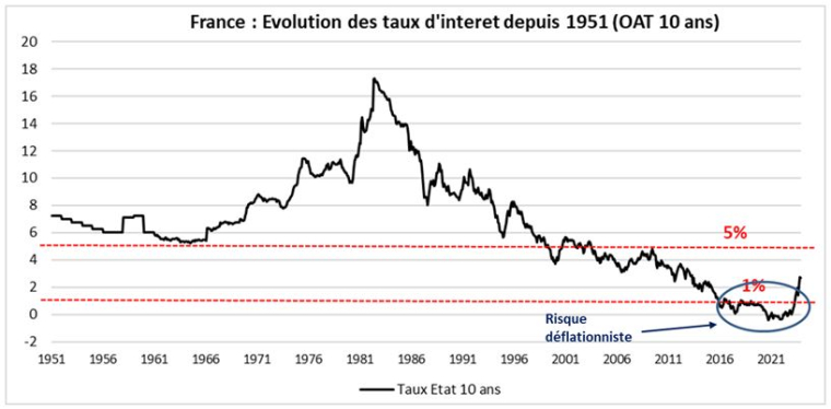 Source : Factset et Valquant Expertyse