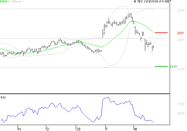 MANITOU : Surveiller le comportement des cours sur les supports
