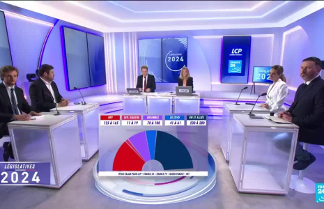 Législatives en France : Le Rassemblement National arrive en tête avec 34 %