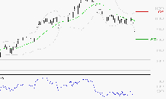 BNP PARIBAS : Surveiller le comportement des cours sur les supports