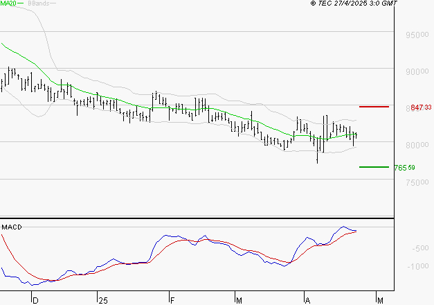 ROBERTET : Attendre un test du support