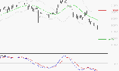 AIRBUS : Sous les résistances, une consolidation est probable