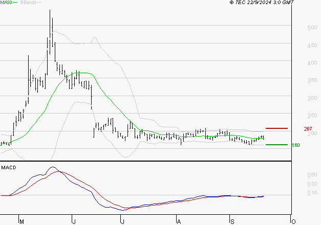 CLARIANE : Attendre un test du support