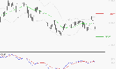 DASSAULT AVIATION : Sous les résistances, une consolidation est probable