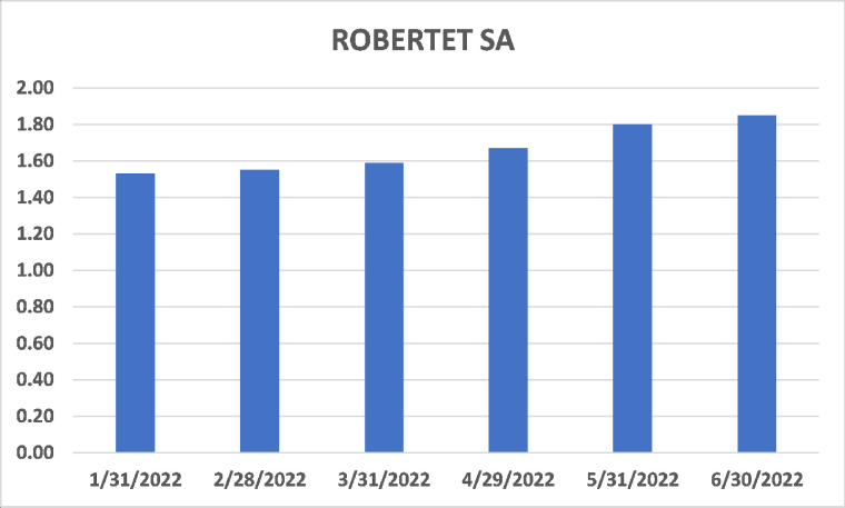 Source : Evariste Quant Research
