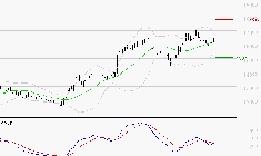 IPSEN : L'indécision domine