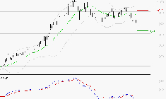 MAUREL ET PROM : Sous les résistances, une consolidation est probable