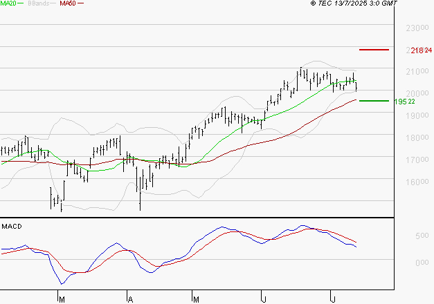 SOPRA : La situation technique est plutôt incertaine
