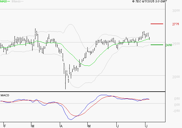 REXEL : La situation technique est plutôt incertaine