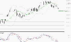 AIR LIQUIDE : Sous les résistances, une consolidation est probable