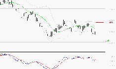 PEUGEOT INVEST : Sous les résistances, une consolidation est probable