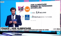 France : les Restos du Cœur lancent leur campagne hivernale sur fond de crise
