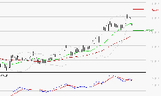 CHRISTIAN DIOR : L'indécision domine