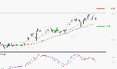 VALLOUREC : L'indécision domine