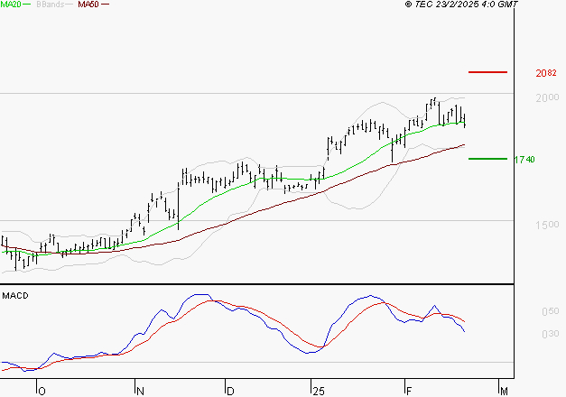 VALLOUREC : L'indécision domine